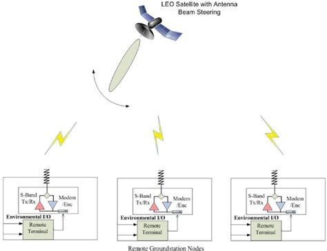 beam-steerable phased-array antenna uhf rfid purchase|rfid antenna position detection.